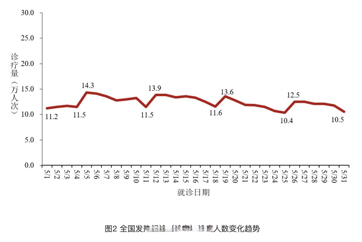 曲线图表盈江县疫情防控最新文件/盈江县新冠肺炎疫情防控工作指挥部