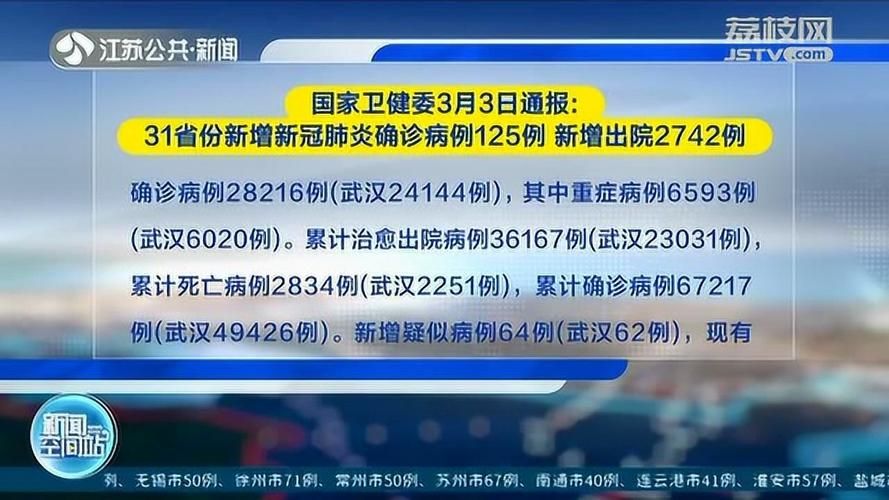 全国新增12例本土确诊涉21省/全国新增确诊125例