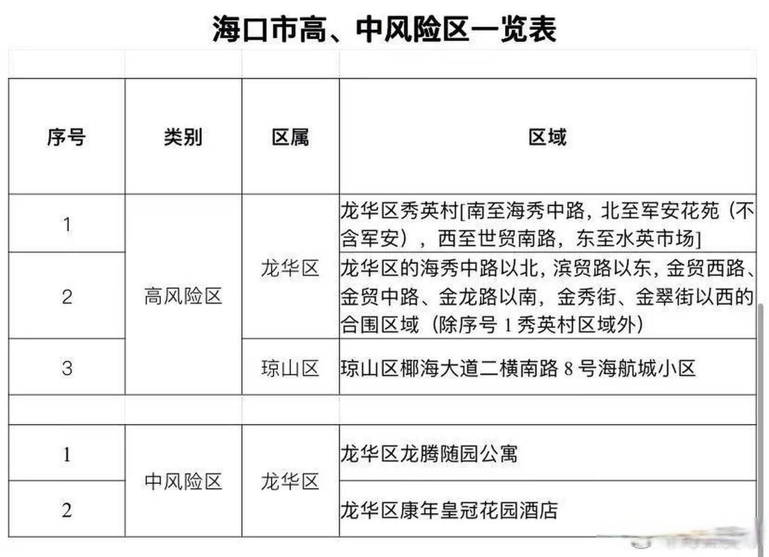 疫情防控中风险地区嵊泗县(嵊泗县防疫中心)