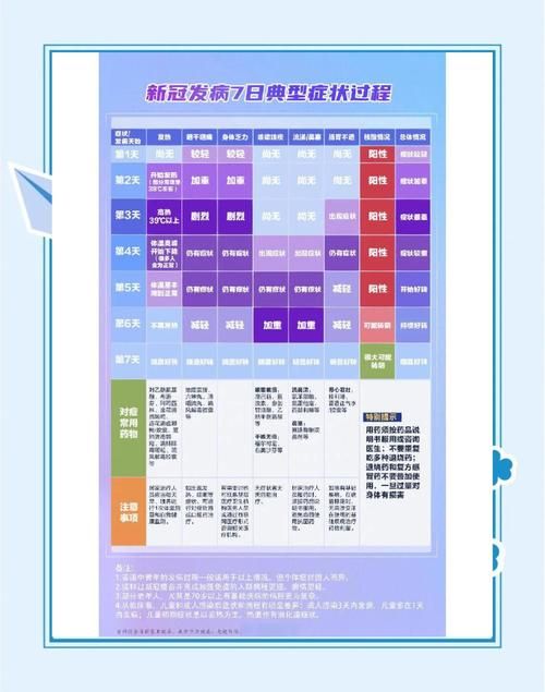 全球疫情高峰感染高峰进度查询:全球疫情高峰时间点