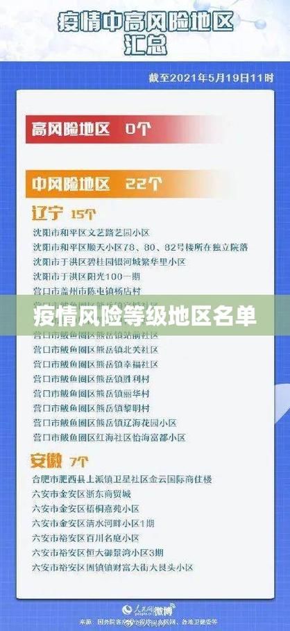 【疫情防控中风险地区东山县_疫情防控中风险地区东山县有几个】