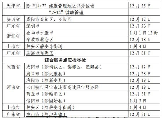 余杭区最新疫情进展信息:余杭区疫情通报