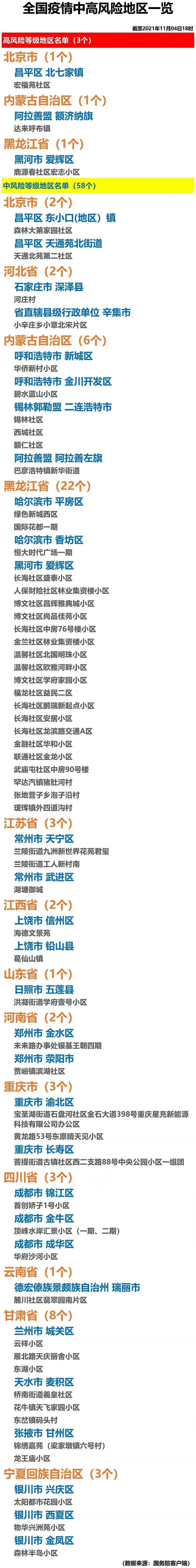 疫情防控中风险地区黑龙江双鸭山集贤县/黑龙江省双鸭山市集贤县疫情防控电话