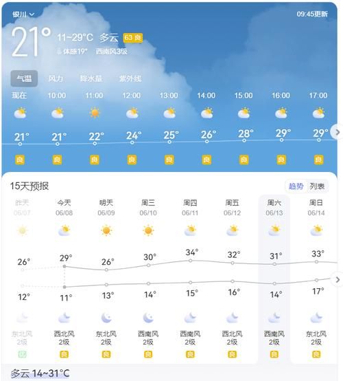 【近7天银川市最新消息疫情_银川近几天的天气情况】