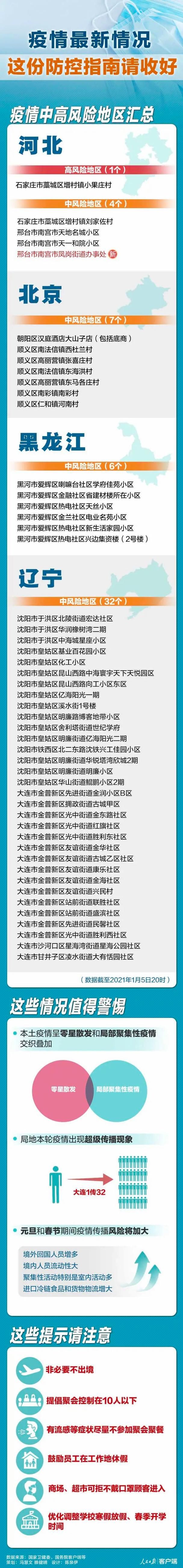 东昌府区疫情防控中风险地区/东昌府区疫情防控要求