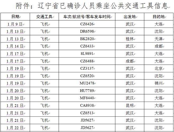辽宁省沈阳市于洪区最新疫情趋势：寻找同轨迹人员(沈阳于洪区疫情等级)