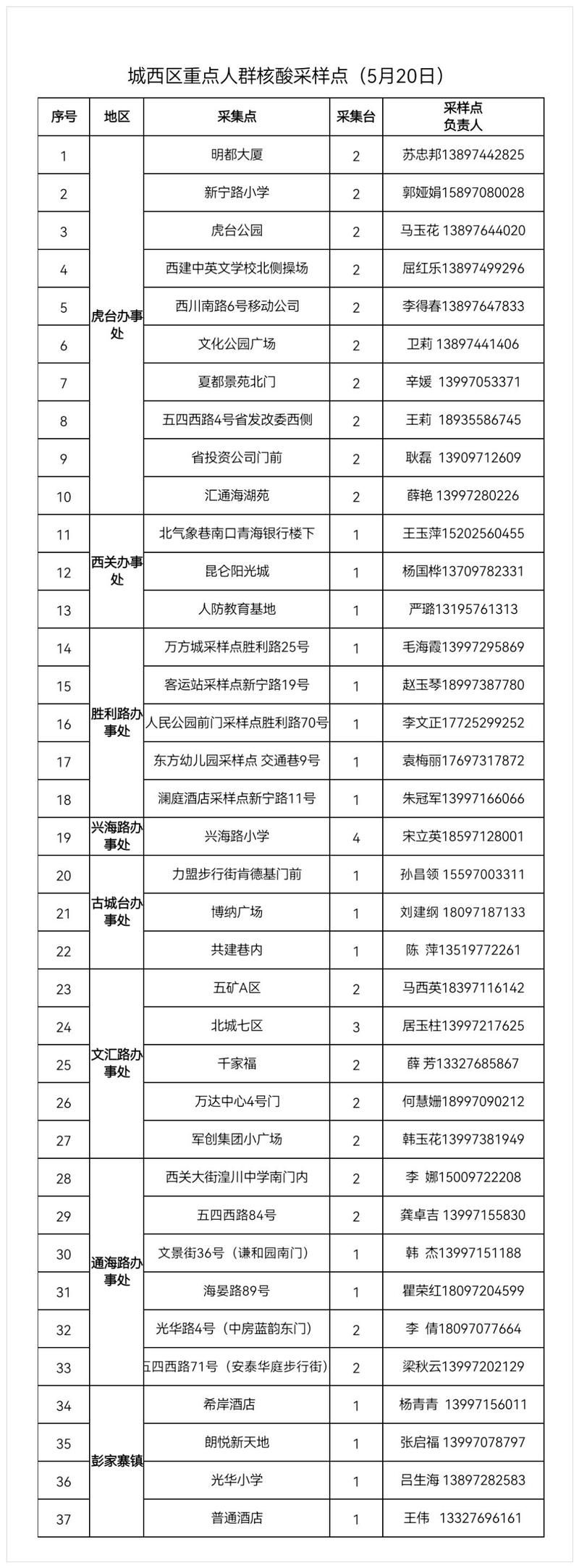  解读疫情最新消息城西区:城西区属于哪个市