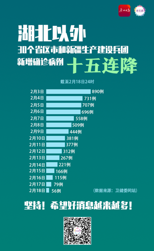 【今日疫情有望12月8日结束_今日疫情有好消息吗】