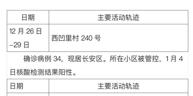 31省区市新增确诊13例含本土17例_31省区市新增确诊12例含本土4例