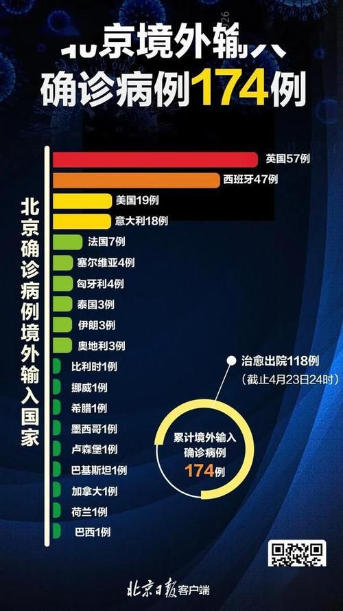  31省区市今冬新增18例死亡病例:各省新冠死亡