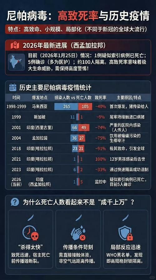 31省区市新增死亡病例9例均在西藏自治区拉萨市尼木县:西藏感染人数