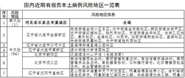 孟津区算是疫情风险地区吗/孟津区算是疫情风险地区吗现在