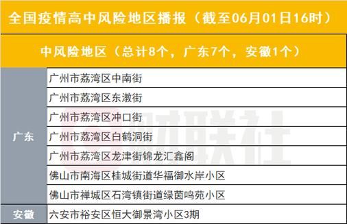 太和县疫情怎么查风险地区/太和县防疫最新通告