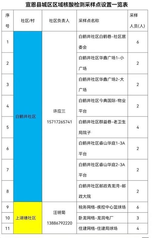 一张图看懂近期宣恩县疫情(宣恩县百科)