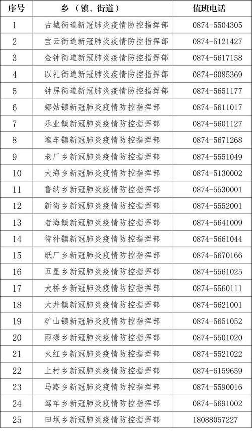 【云南省曲靖市会泽县最新疫情进展信息,云南省曲靖市会泽县最新疫情进展信息查询】