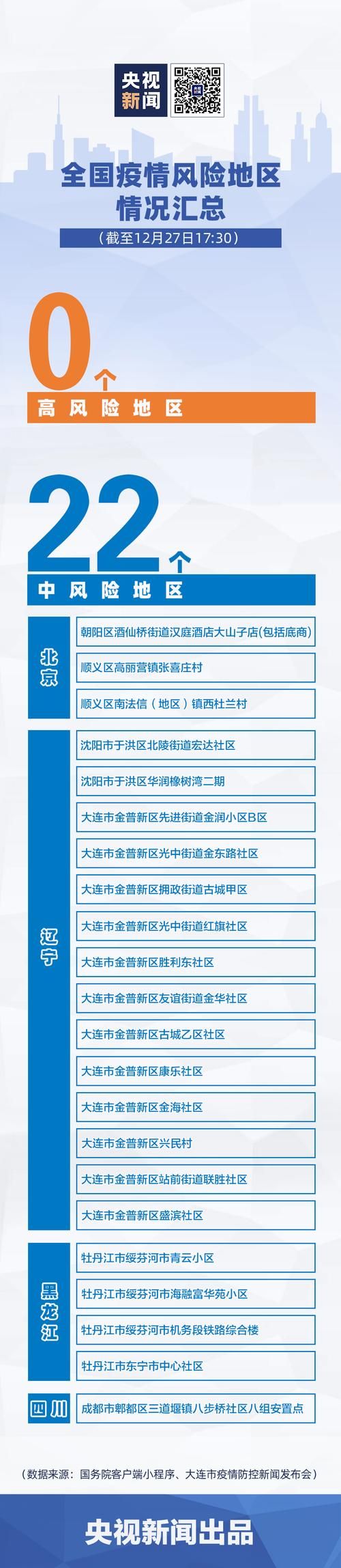 疫情防控中风险地区黄梅县:湖北省黄冈市黄梅县疫情风险等级