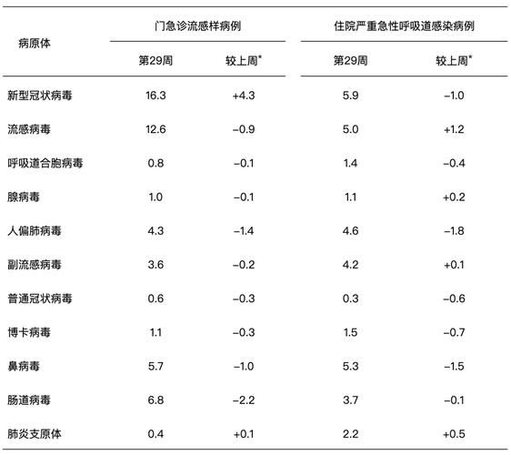 市中区疫情最新情报/市中区疫情情况