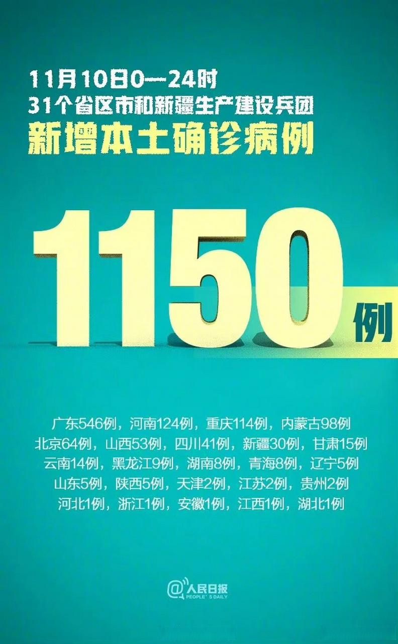 【11月10日疫情31省市新增情况,11月10日024时全国疫情】