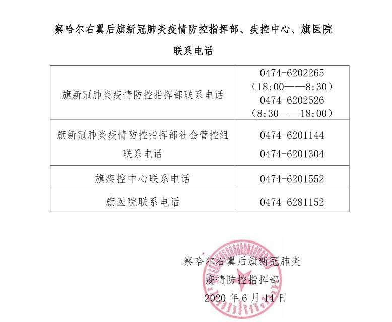 最新疫情内蒙古自治区乌兰察布察哈尔右翼后旗_内蒙古乌兰察布市察右后旗