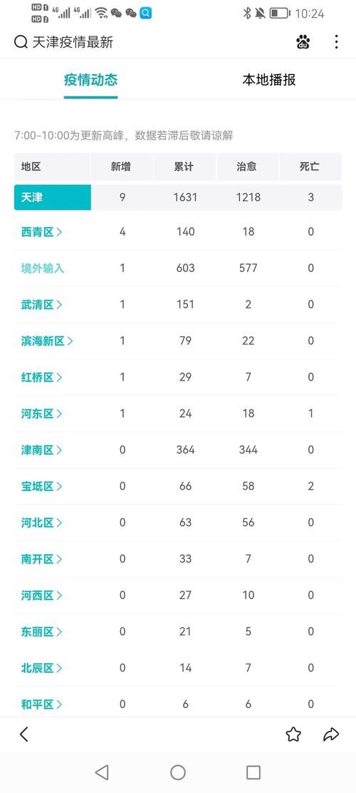  港北区最新疫情:港北区最新疫情通报