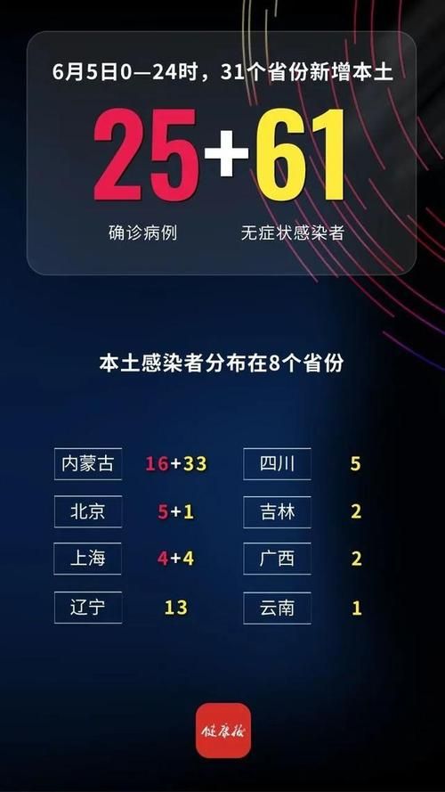 全国新增5例均为境外输入(31省新增5例 均为境外输入)