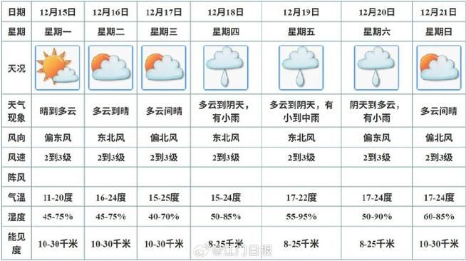 一张图看懂铁山区近4天疫情趋势_铁山区天气预报详情