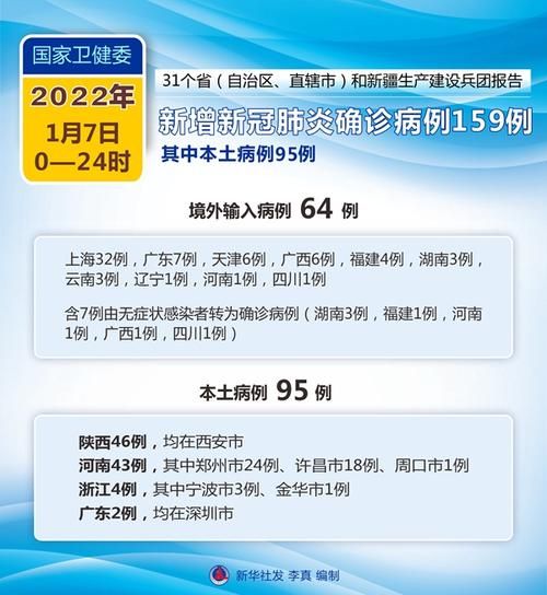 今冬疫情31省市新增情况/今冬疫情非常严峻