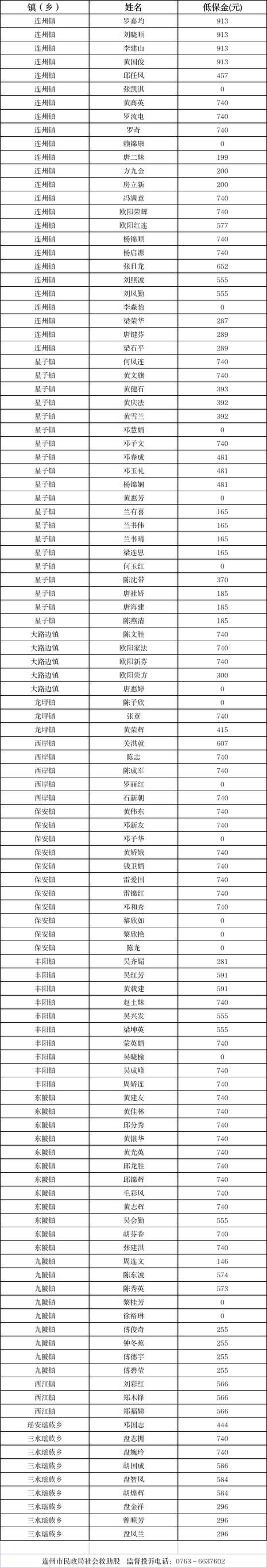 娄底疫情怎么查风险地区(娄底疫情风险等级地区名单)