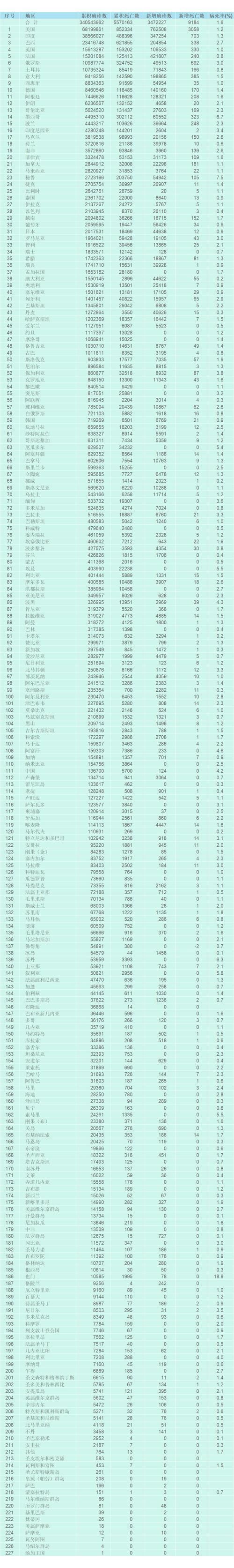 疫情分布图最新云南省昆明市东川区_云南昆明疫情风险划分