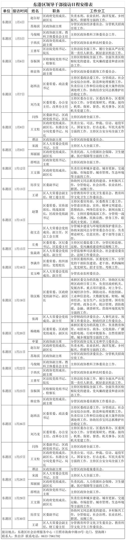  疫情公告烟台高新技术产业开发区最新:烟台高新区疫情防疫小组电话