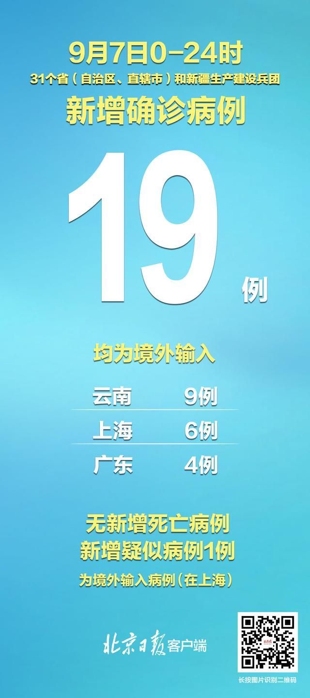 6地新增确诊19例均为境外输入/12地新增39例境外输入病例