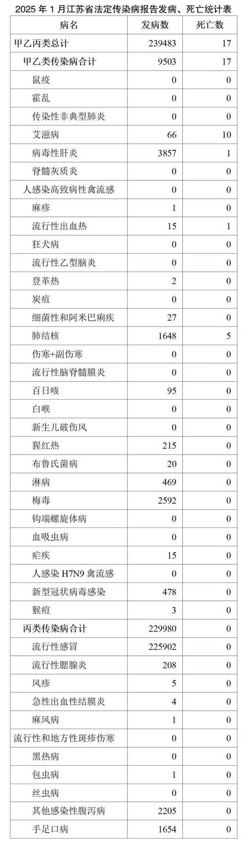 多地新增重症22例/新增感染病例全国