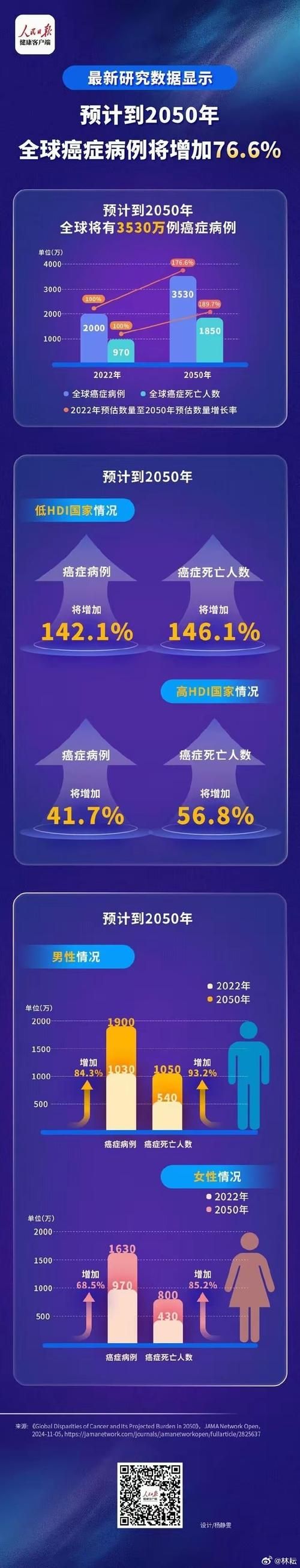 全球新增20例确诊其中本土27例/全球新增确诊最新数据