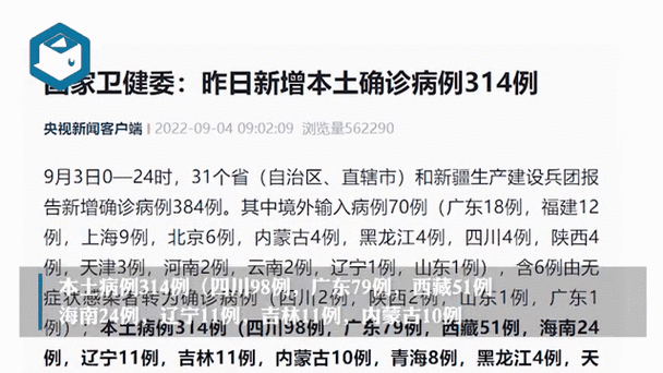 31省份新增9例重症涉10省(31省区市新增9例确诊病例)