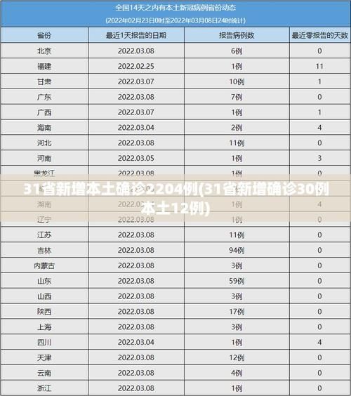 31个省份今日最新疫情数据(31省区今天疫情最新消息)
