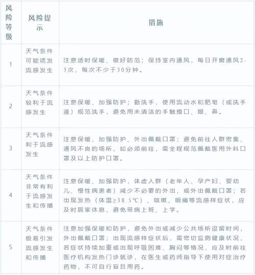 【二道江区中高风险地区疫情,二道江区中高风险地区疫情查询】