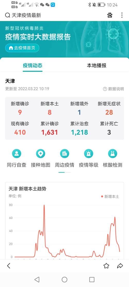 【辽宁省沈阳市法库县疫情最新实数据_沈阳市法库县疫情最新消息】