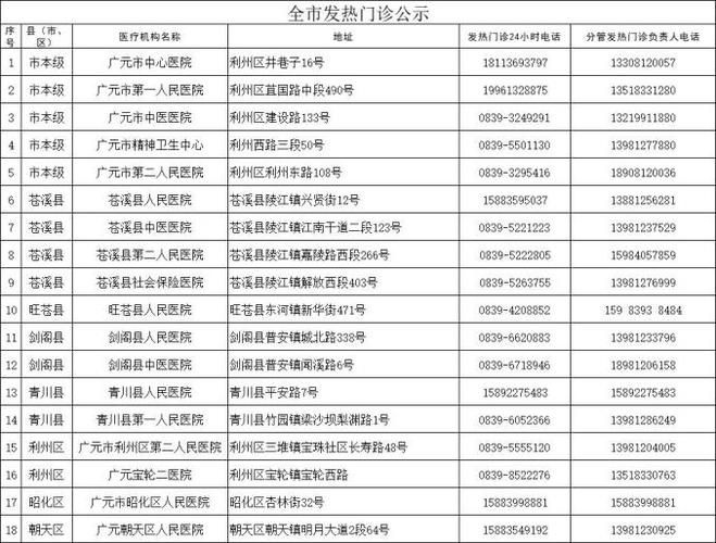 疫情公告四川广元最新(广元疫情发布)