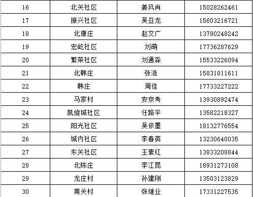 疫情望都县最新情况_望都县新冠肺炎