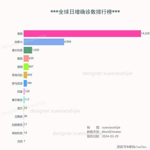 全球新增6例重症及13例无症状/全球新增确诊病例