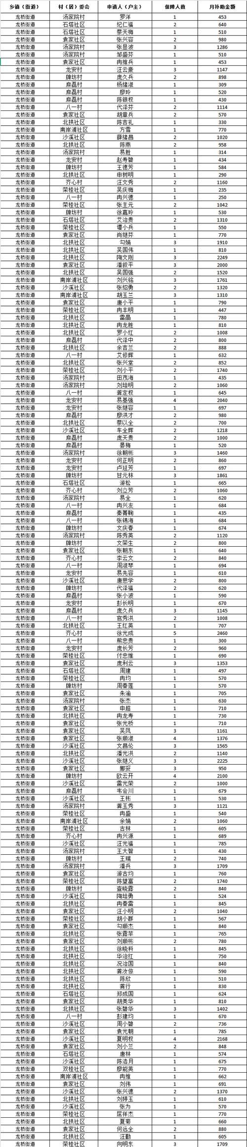 中江县疫情防控中风险地区/中江县疫情防控中风险地区名单