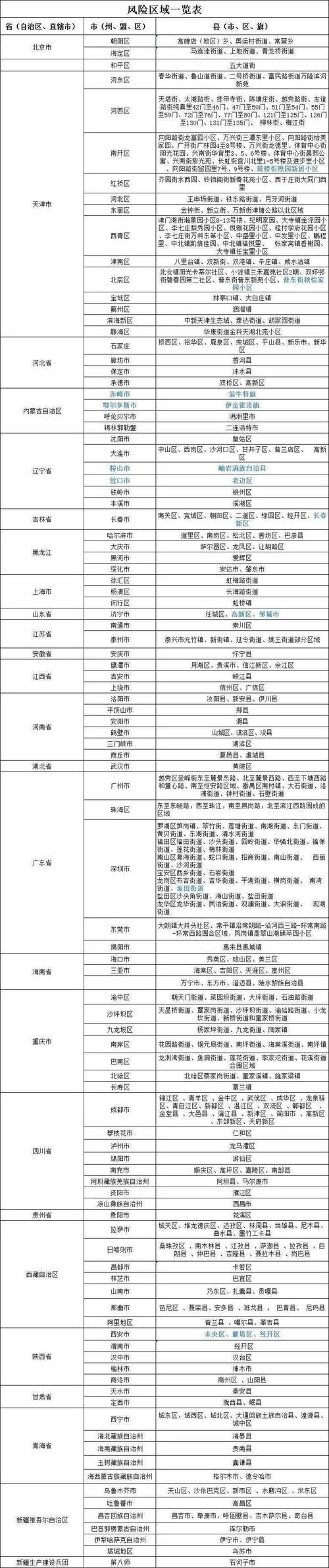 白银中高风险地区疫情_白银市疫情风险等级