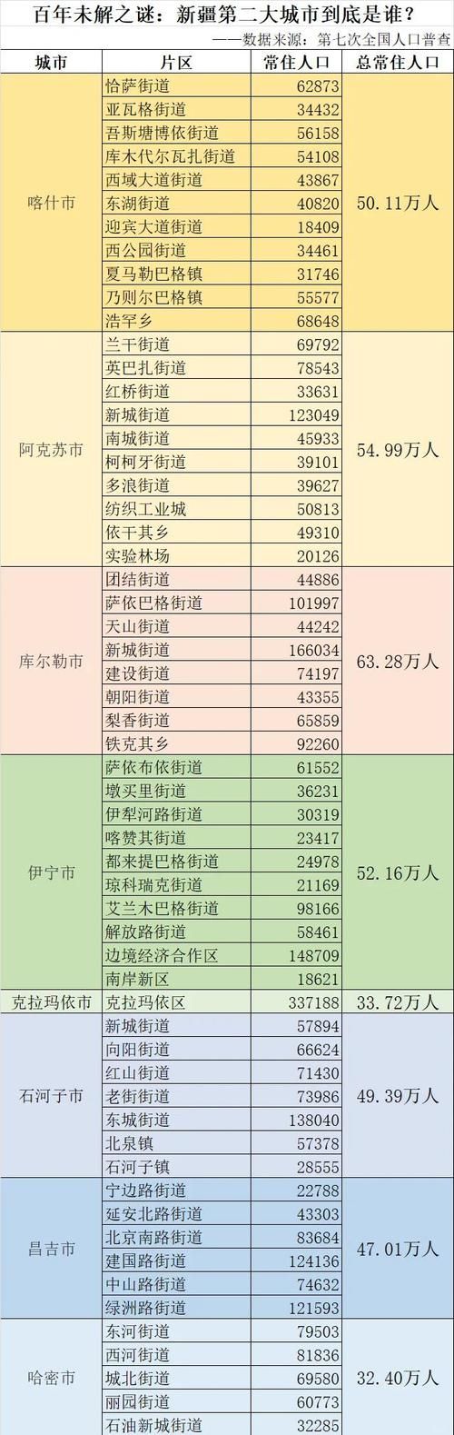 【新疆维吾尔自治区自治区直辖县级行政区划疫情怎么查风险地区,新疆各地疫情风险等级划分】