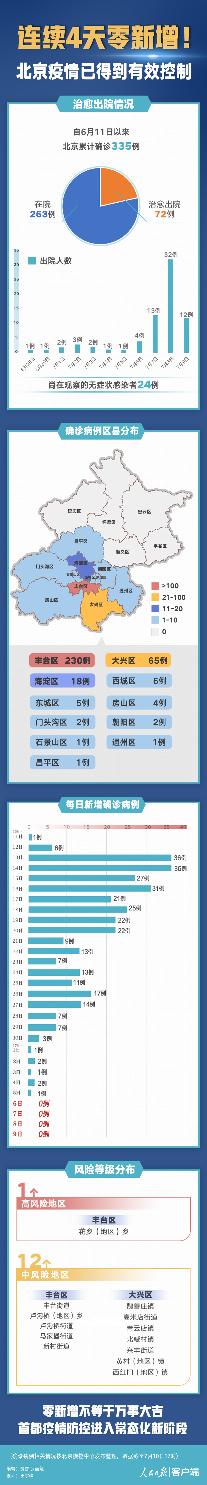 近4天疫情全国新增情况_近两天全国疫情