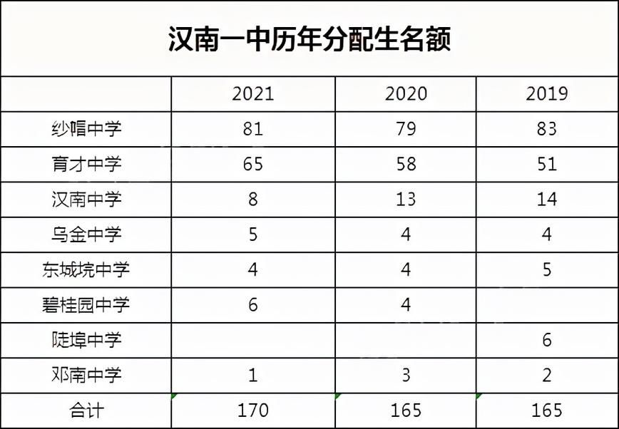 解读疫情最新消息汉南区:汉南新增病例