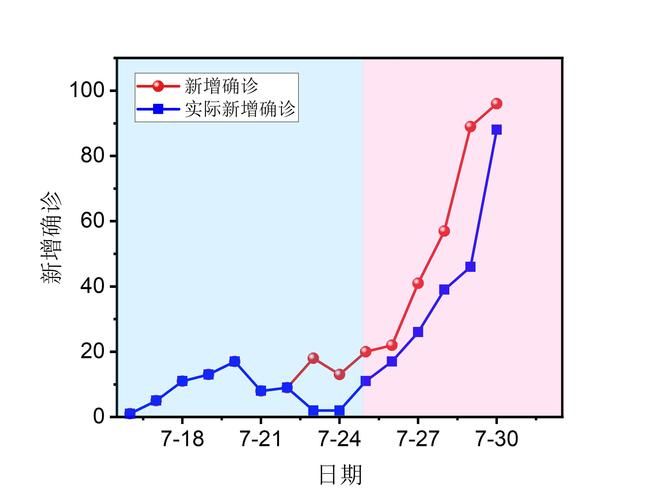 31省新增21例确诊其中本土24例(31省新增24例确诊 其中本土7例)