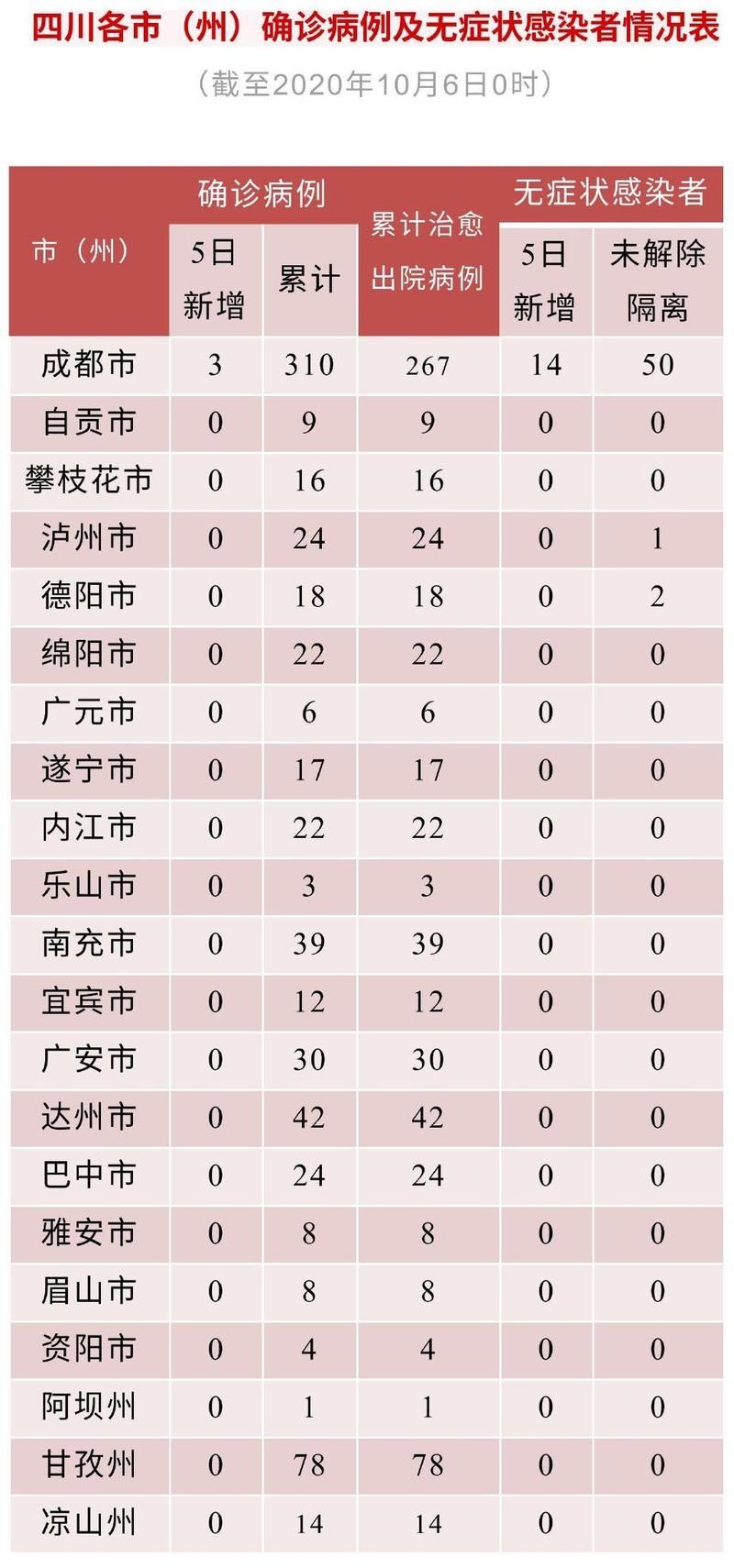 【永嘉县新增19例境外输入，涉及武川县,永嘉最新公布肺炎疫情】