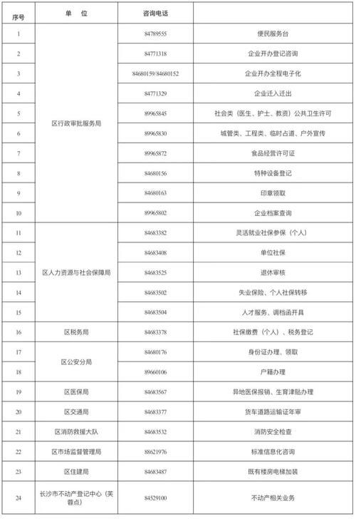 芙蓉区算是疫情风险地区吗(芙蓉区算是疫情风险地区吗今天)