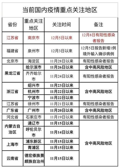 31省区市新增确诊12例含本土9例_31省区市新增确诊33例含本土17例