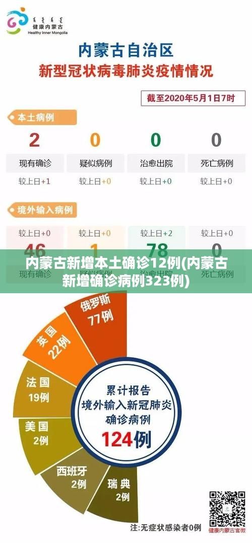 【额尔古纳市最新疫情临床_额尔古纳市疫情情况】
